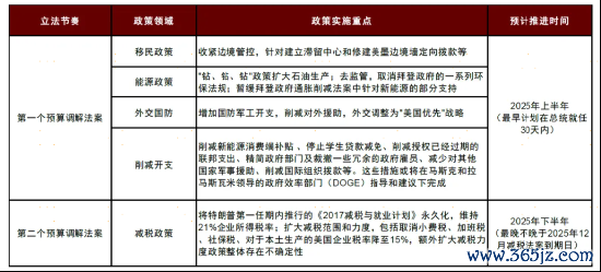 辛苦开始：Political，Reuters，the Hill，PGPF，Bloomberg，DonaldTrump.com，New York Times，中金公司研究部