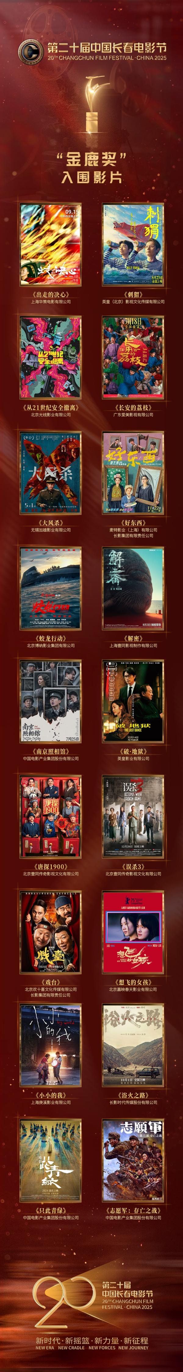 开yun体育网1.《出走的决心》报名单元：上海华策电影有限公