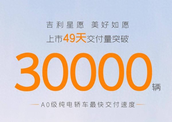 体育游戏app平台售价真的铁心在了7万元以内-开云官网登录入
