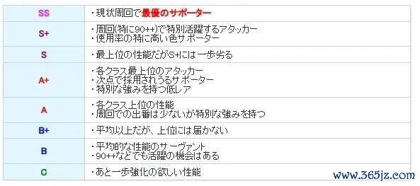 FGO节律榜8.23最新改版：绿卡·暴击·4宝具体系十足减分