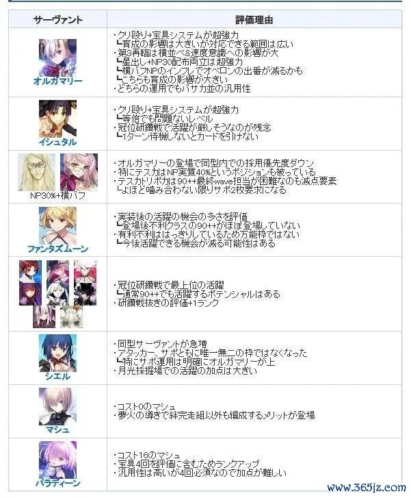FGO节律榜8.23最新改版：绿卡·暴击·4宝具体系十足减分