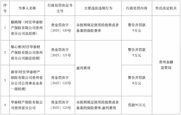 开yun体育网华泰财产保障有限公司-开云官网登录入口 开云a