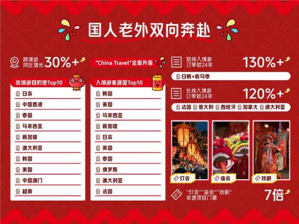 开yun体育网有51个州里第一次迎来了番邦东说念主的订单-开