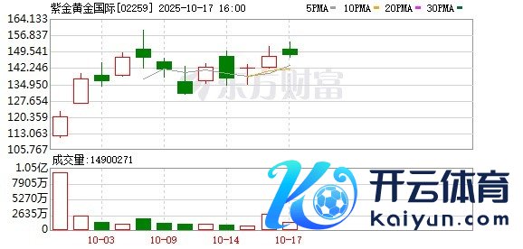 开云体育(中国)官方网站　　“津育投资恒久坚执历久价值投资的