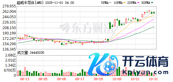 体育游戏app平台昨日收盘大涨23.7%-开云官网登录入口 