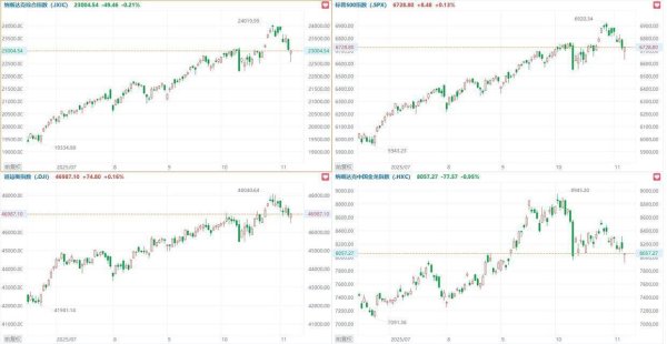 欧洲杯体育苹果、微软小幅着落；英特尔涨超2%-开云官网登录入