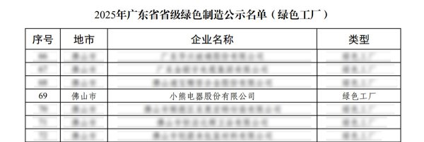 体育游戏app平台更将绿色价值延迟至用户-开云官网登录入口 