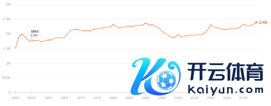 2024年数据为1 - 11月月度数据的平均值。