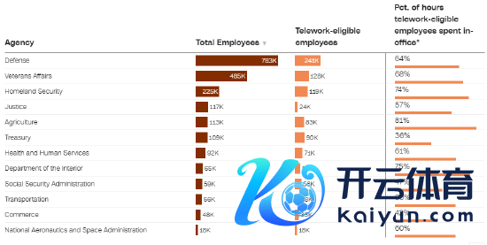 *不包括长途职工，他们是合乎长途职责条目的职工的子集。